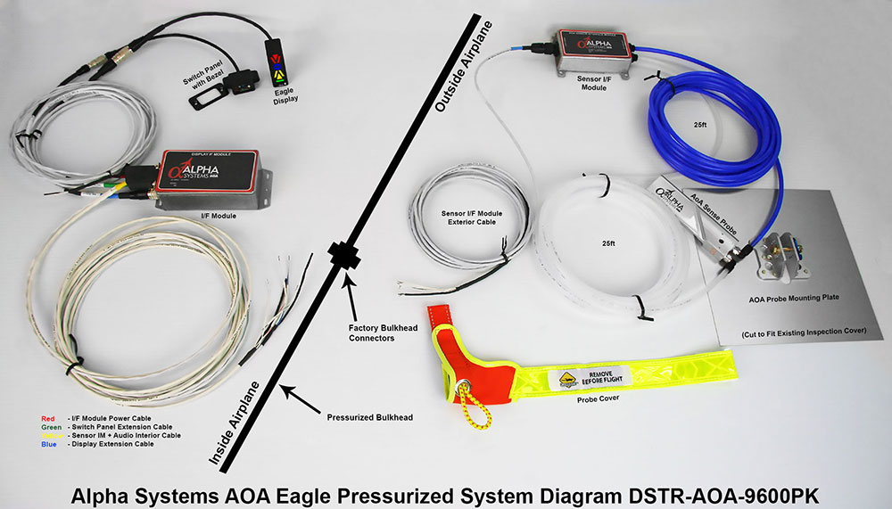 Alpha Systems AOA Pressurized Eagle Angle of Attack Indicator Technical Connection Diagram